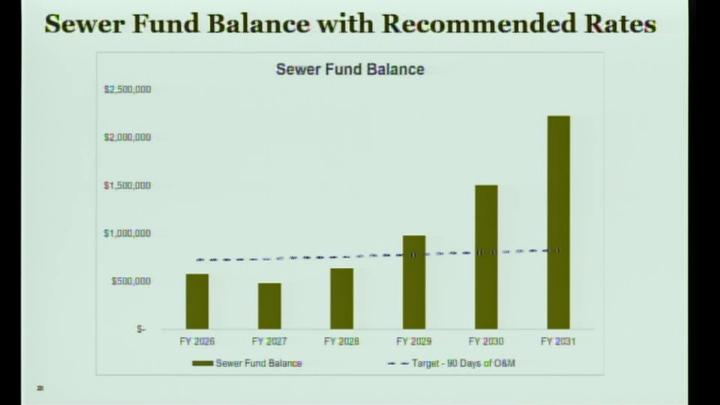 Thumbnail image for Select Board 6:30 PM