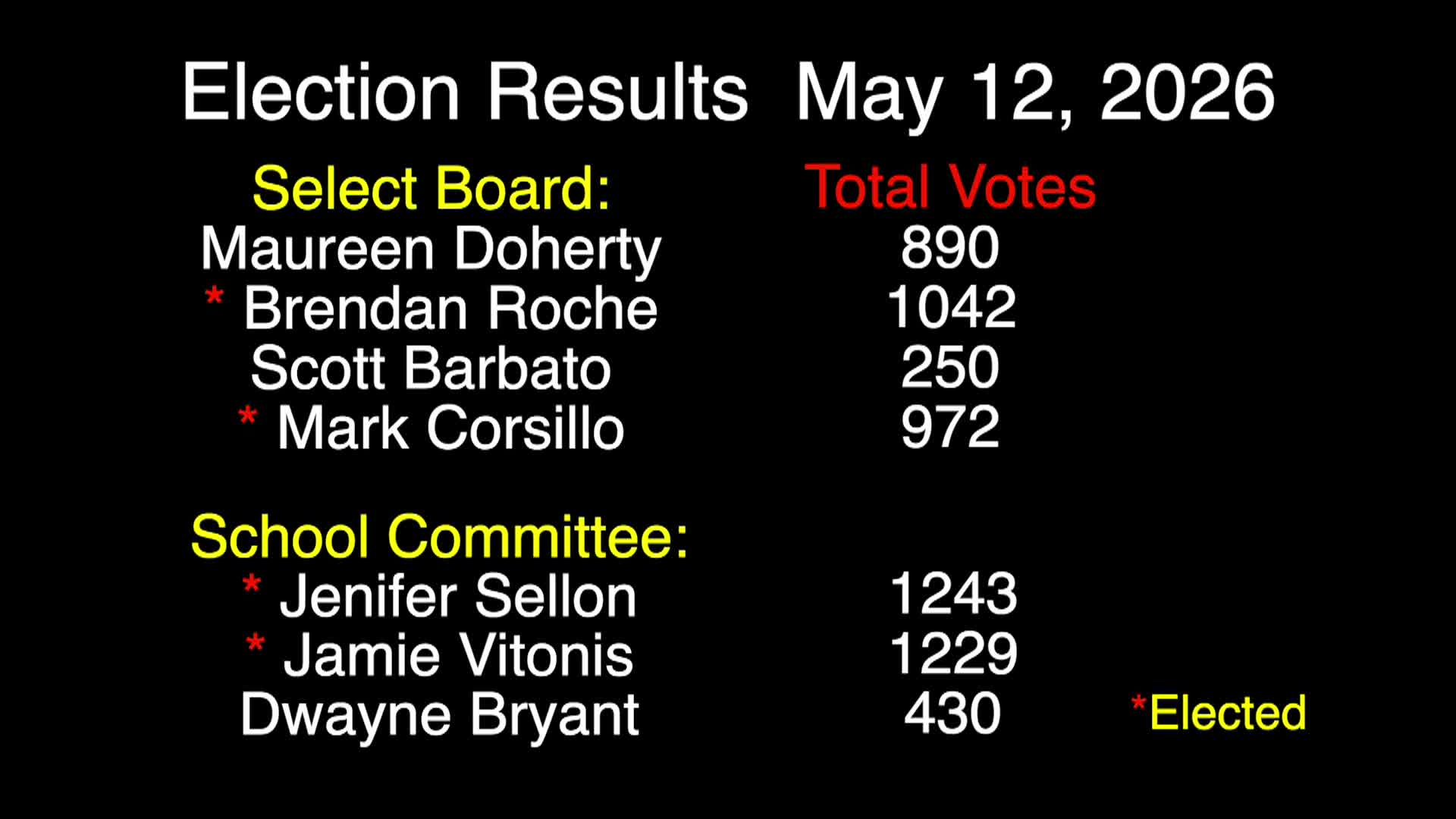 Thumbnail image for election results